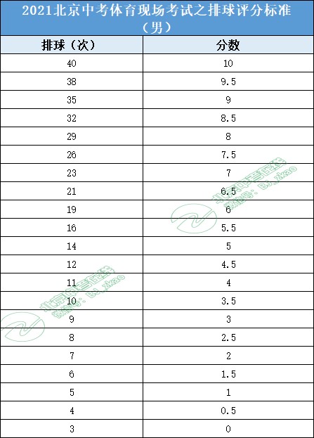 刻苦训练篮球时如何避免受伤的建议_2